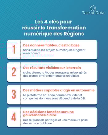 4 clés pour réussir la transformation numérique des Régions