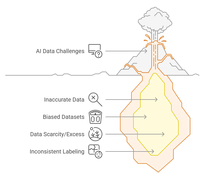 AI data Challenges