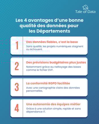 Les avantages d'une bonne qualité des données pour les départements