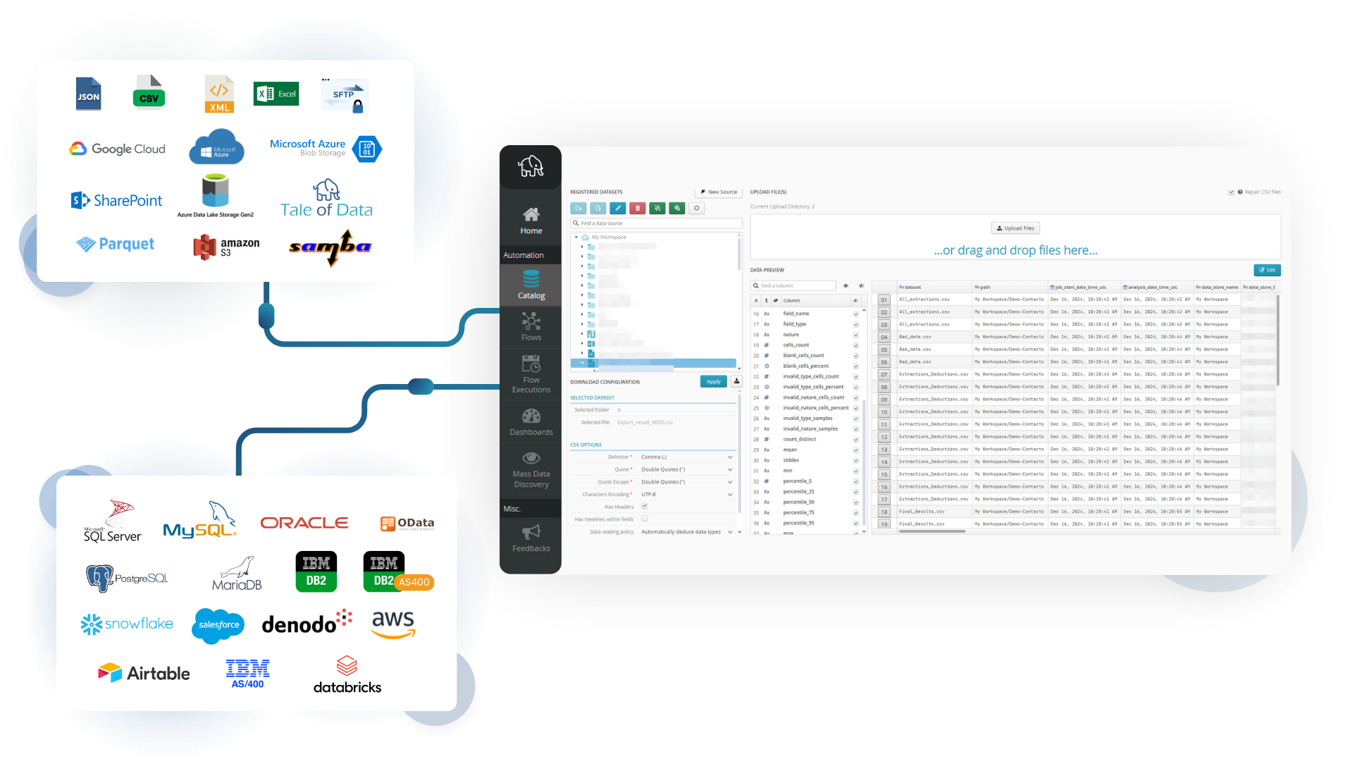 Connecteurs visuels vers le catalogue de données de Tale of Data (Google Cloud, Snowflake, Oracle...)