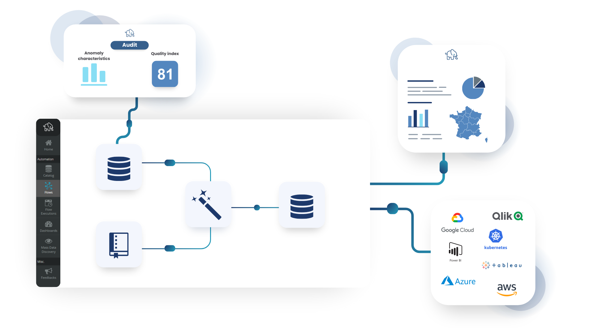 Flux de qualité des données automatisé avec détection des anomalies, score d'audit et tableaux de bord visuels dans Tale of Data