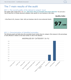audit flash screen score-2
