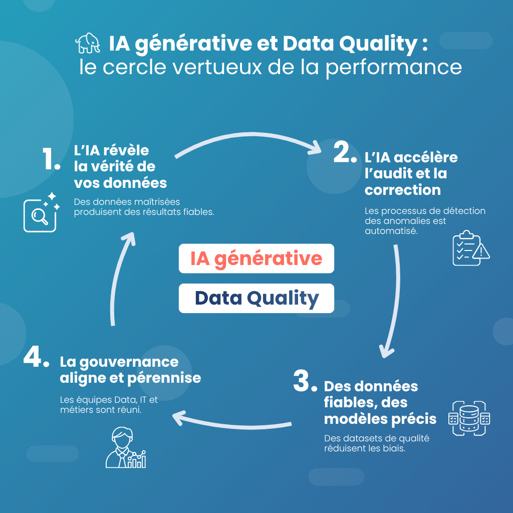 Fiabiliser ses données pour une IA performante