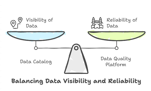 Balancing Data Visibility and Reliability