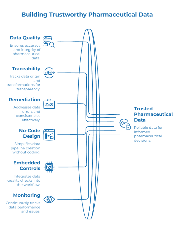 What to look for in pharmaceutical data management solutions