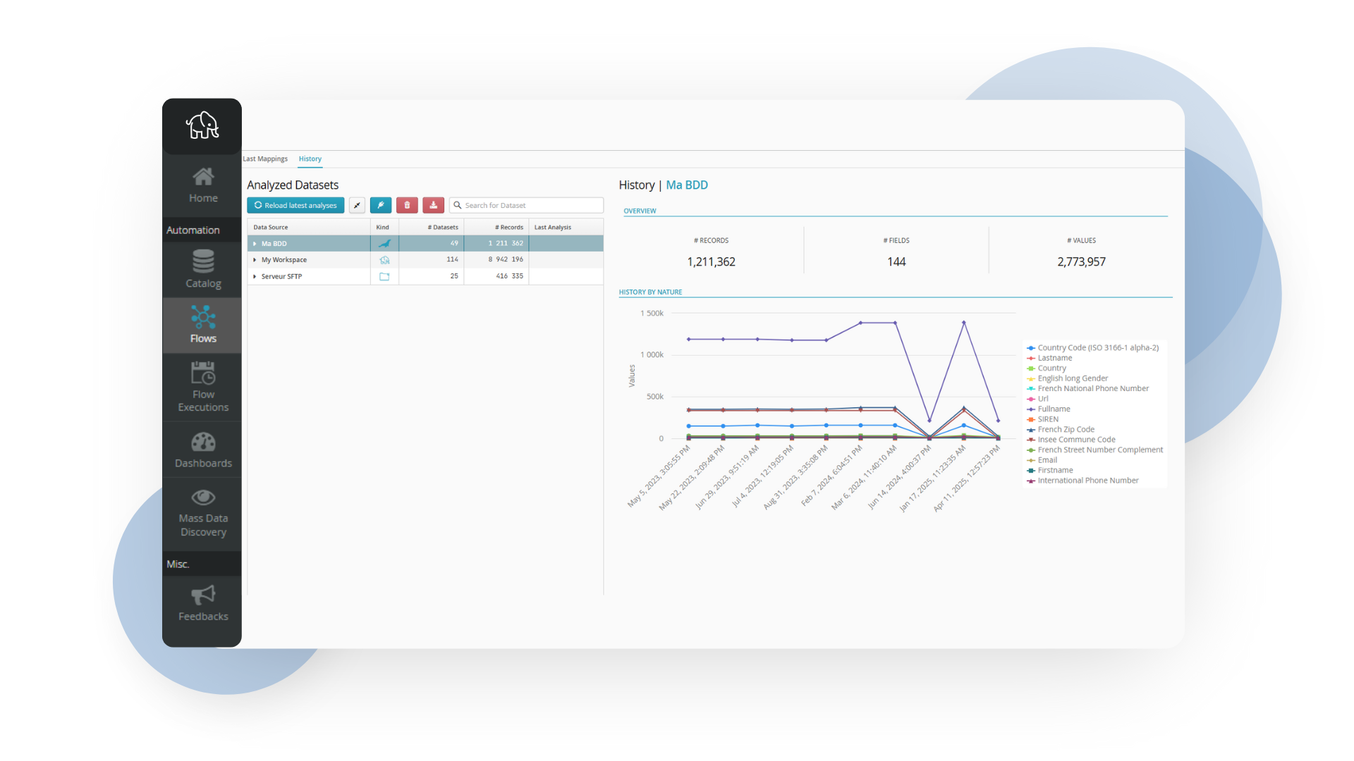 Data observability report showing anomaly statistics and field-level quality scores