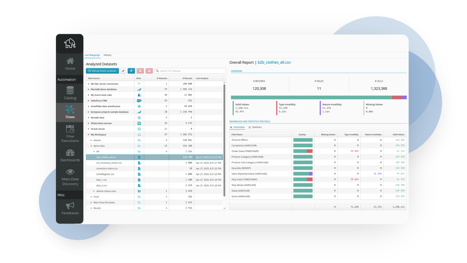 Data Discovery Data Discovery