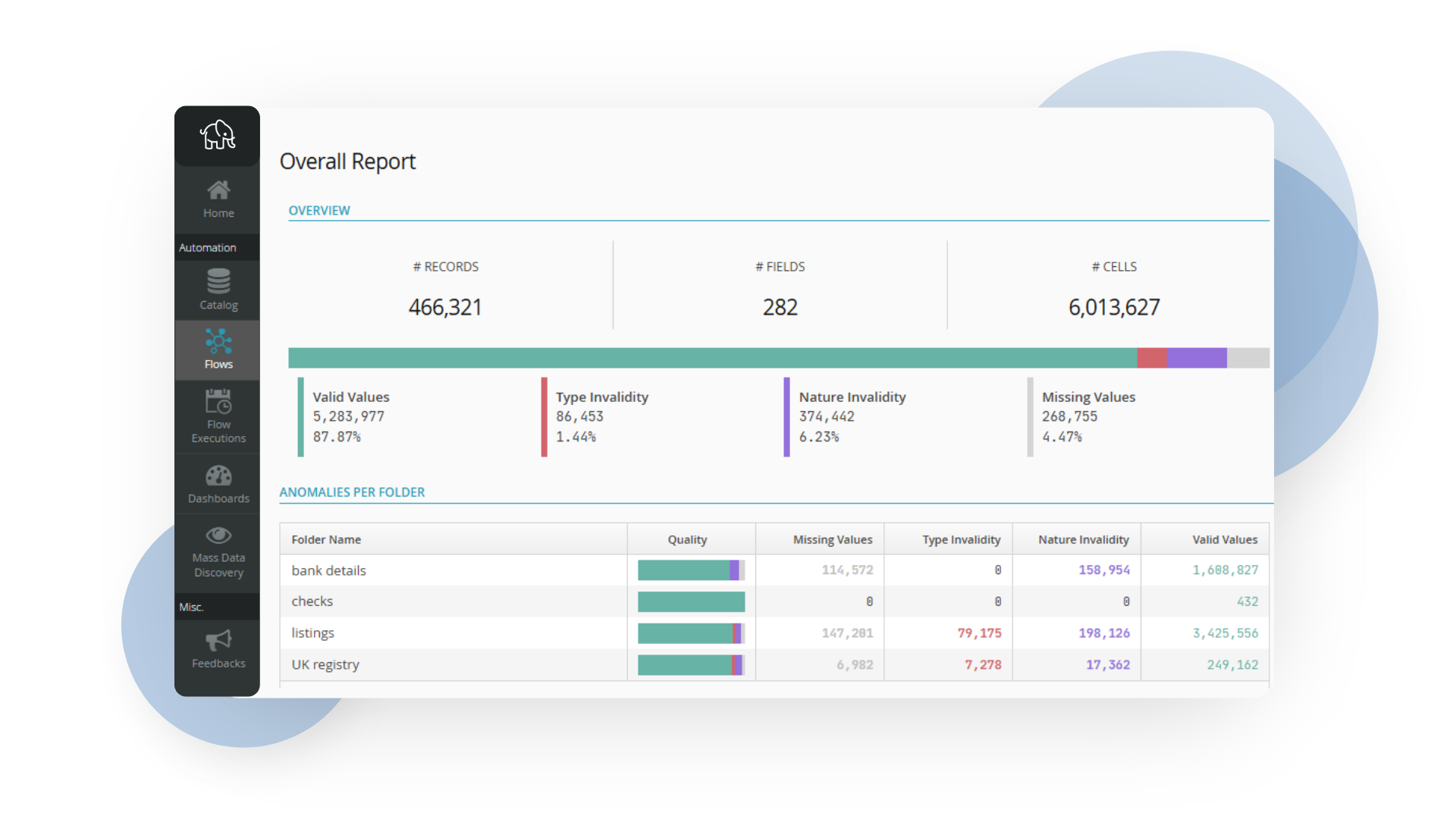 Data Discovery Tale of Data